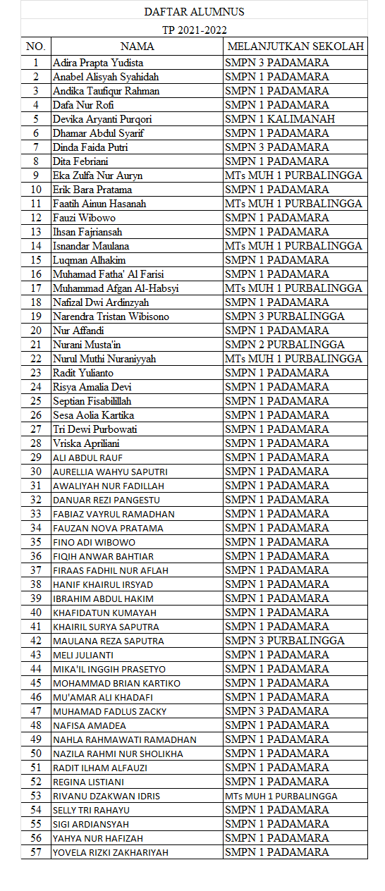 Alumnus TP 2021/2022