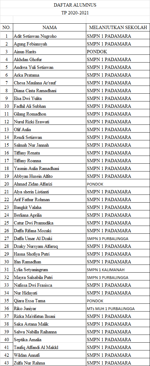 Alumnus TP 2020/2021